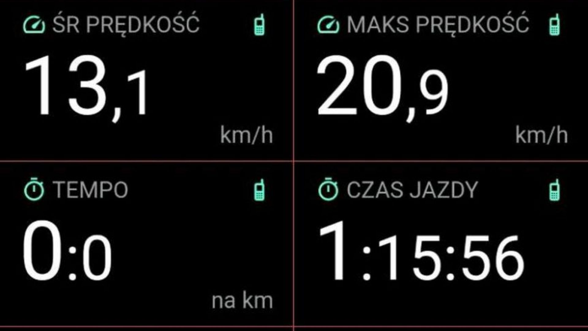 Zdjęcie pokazujące zarejestrowaną ilość kilometrów, prędkość oraz czas jazdy Uczestników i terapeutów podczas wycieczki, za pomocą specjalnej aplikacji rowerowej. 